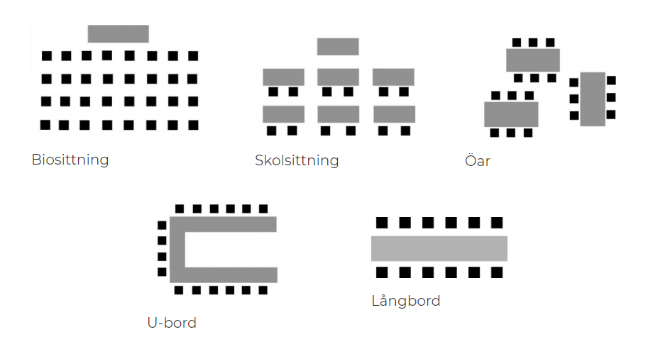 Möbleringar